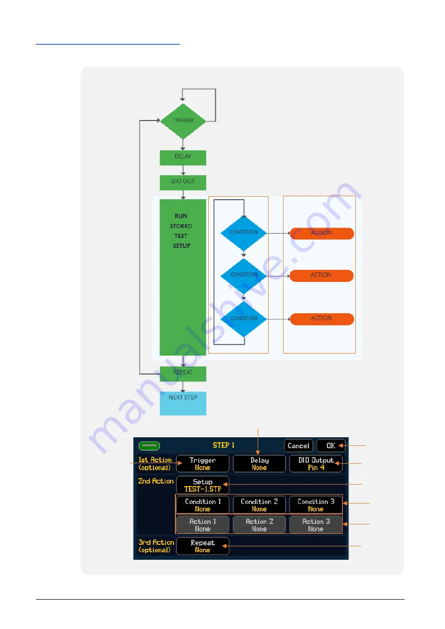 Aim-TTI SMU4000 Series Скачать руководство пользователя страница 72