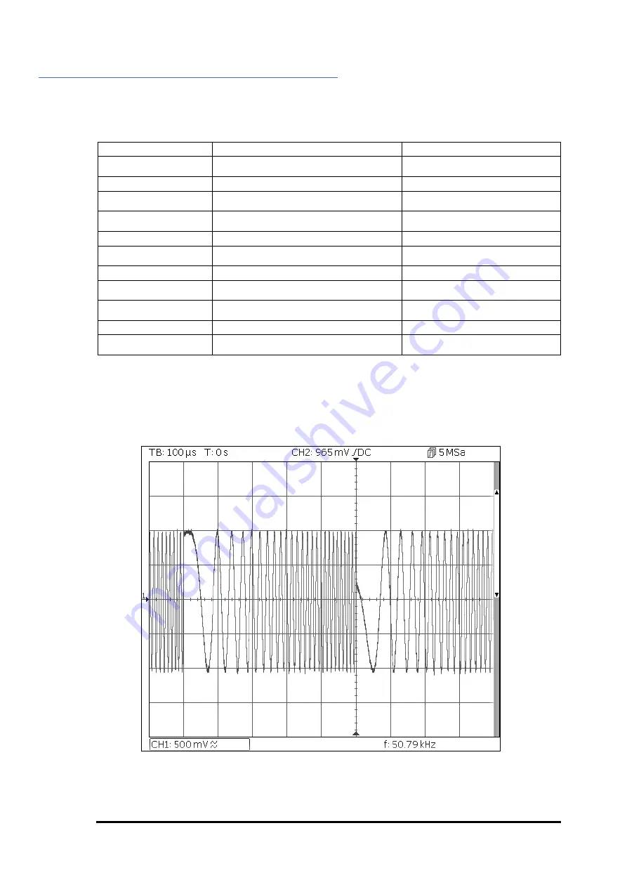 Aim-TTI TGF4000 SERIES Quick Start Manual Download Page 159