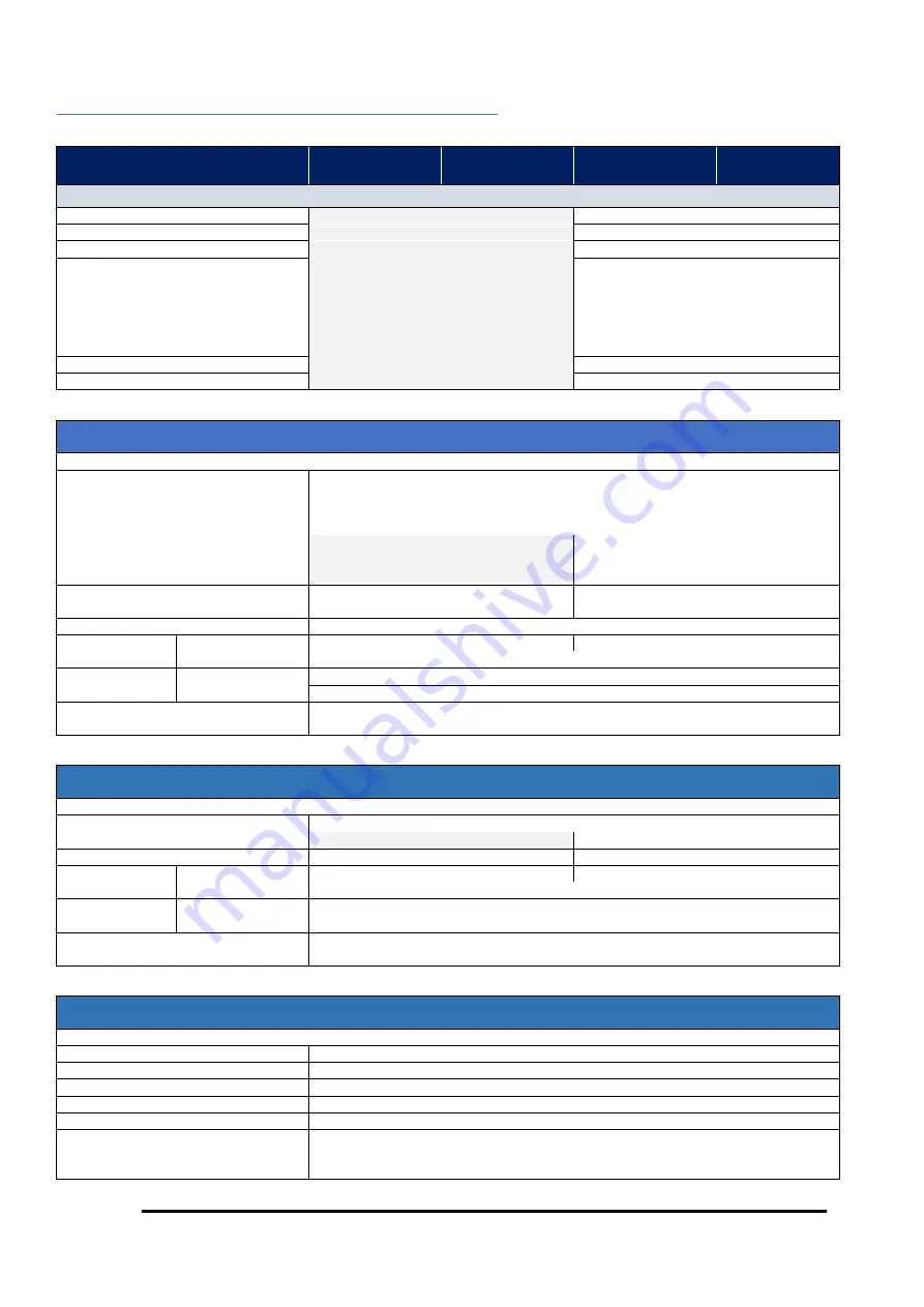 Aim-TTI TGF4000 SERIES Quick Start Manual Download Page 207