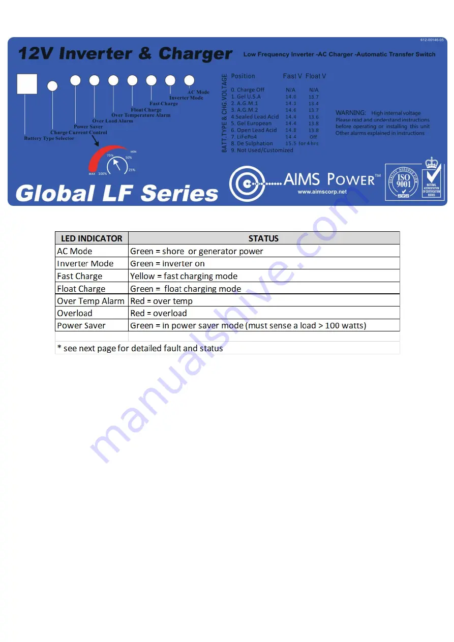 AIMS Power Global LF Series Скачать руководство пользователя страница 17