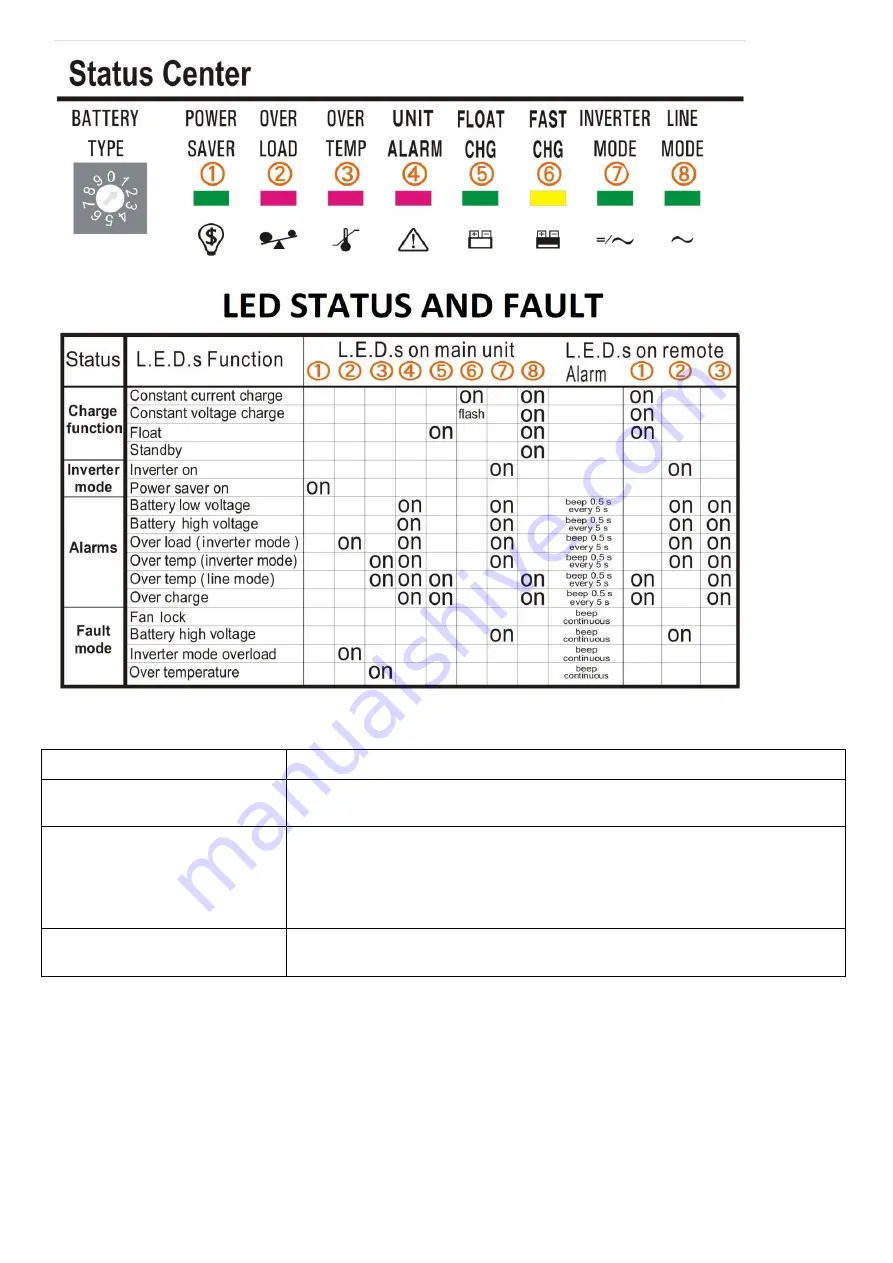 AIMS Power Global LF Series User Manual Download Page 18