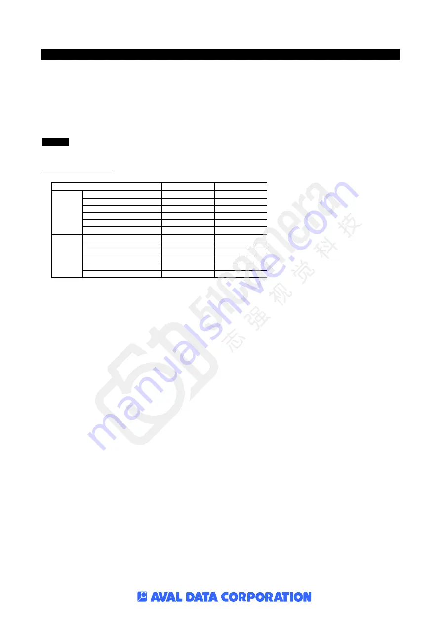 AiP ABL-005IR Manual Download Page 36