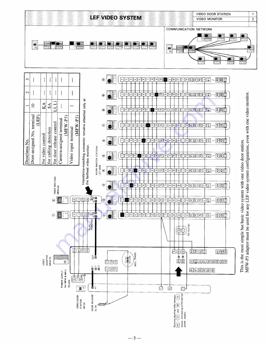 Aiphone MFW-P3 Instructions Manual Download Page 5