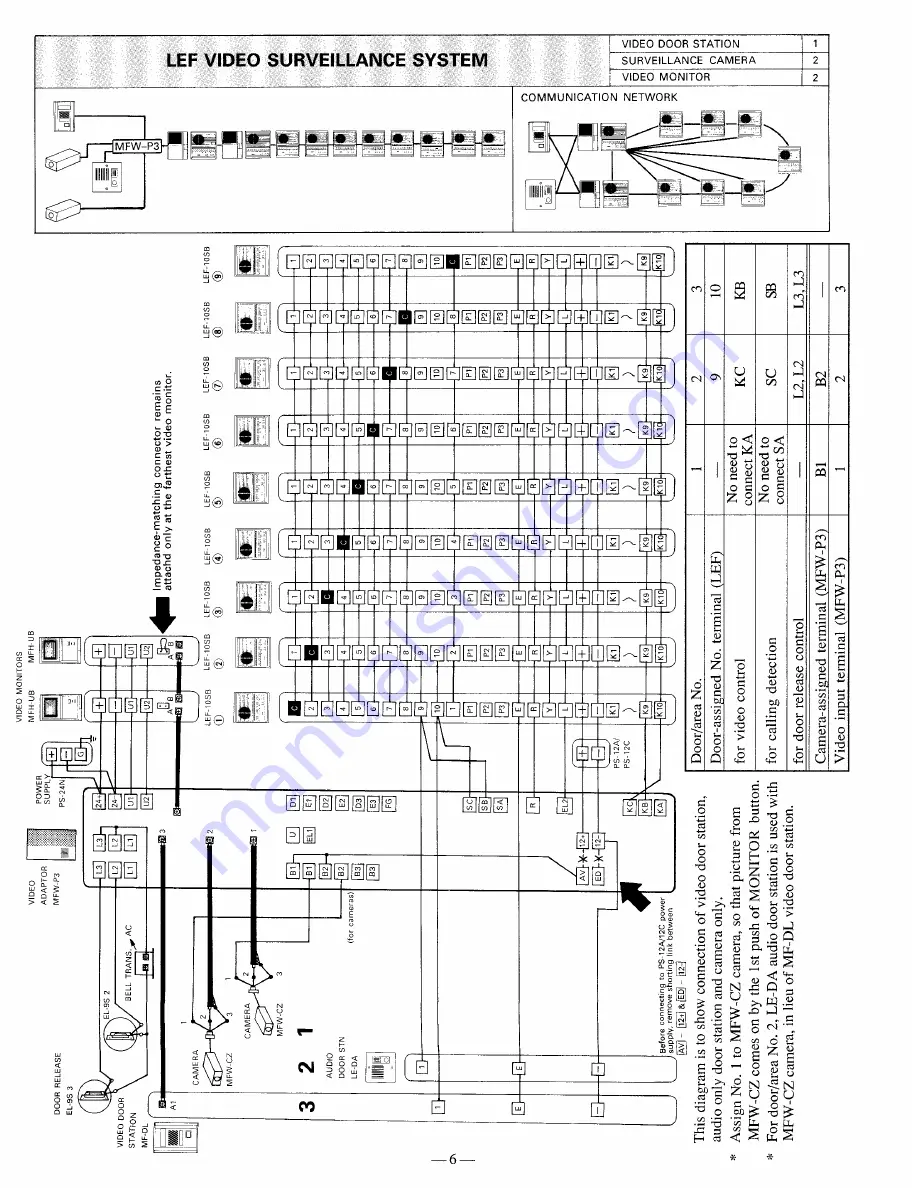 Aiphone MFW-P3 Скачать руководство пользователя страница 6