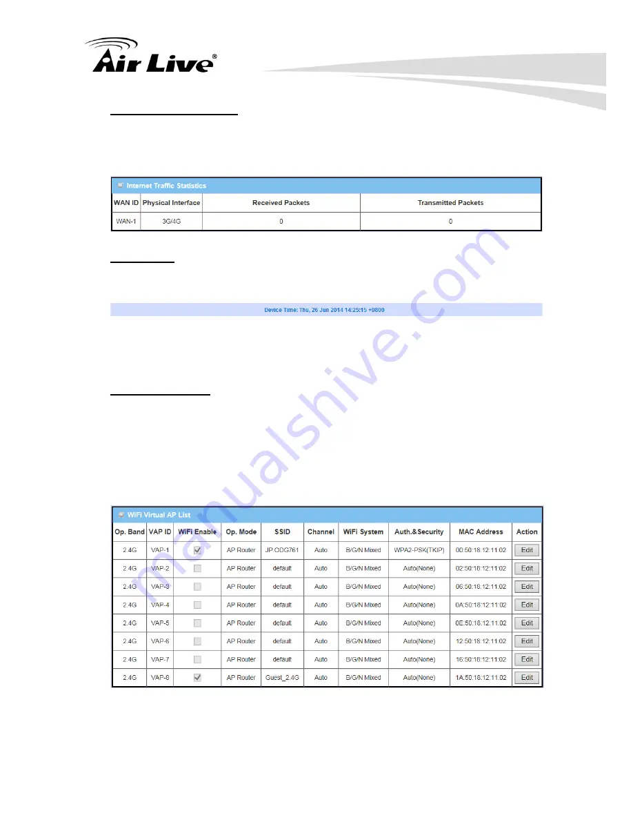 Air Live AirMax4GW User Manual Download Page 25