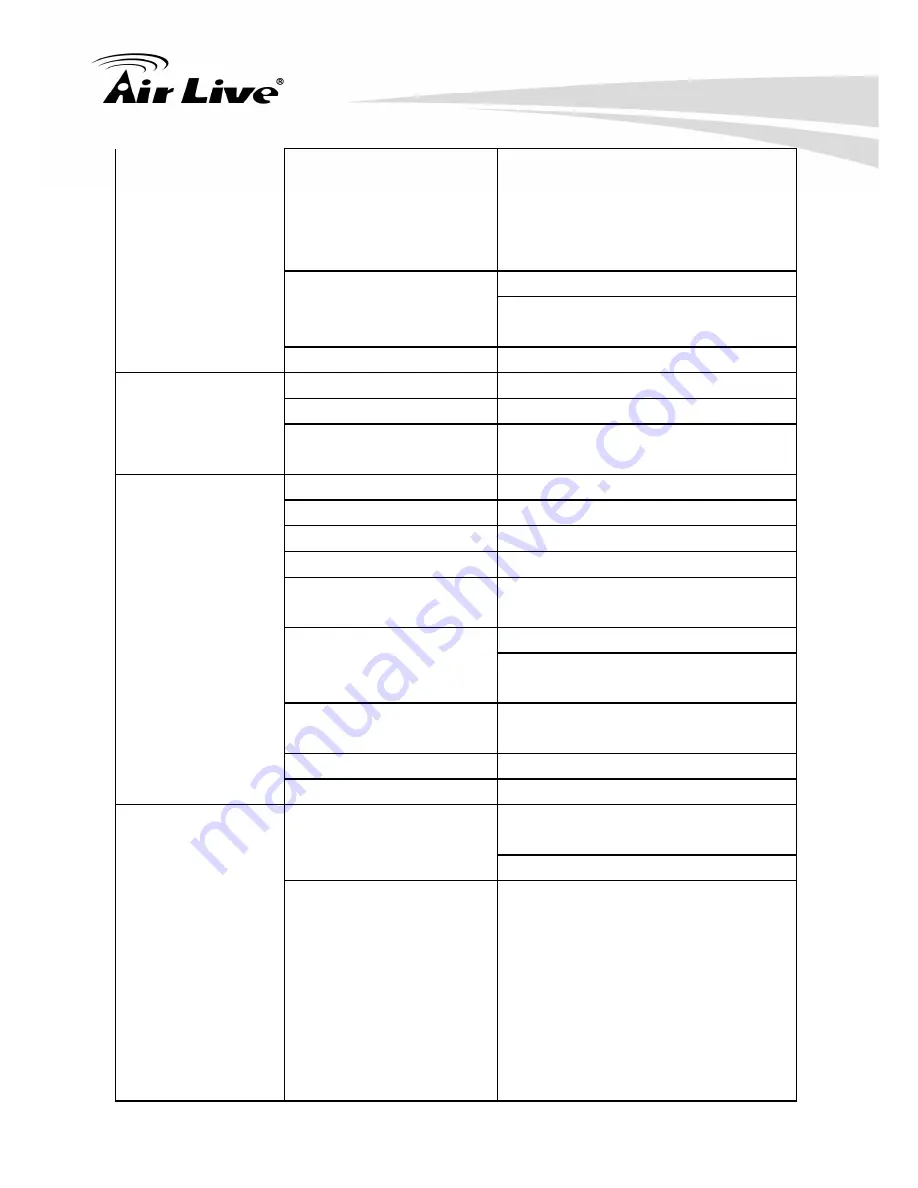 Air Live BU-3026 User Manual Download Page 8