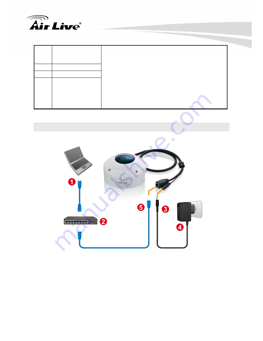 Air Live FE-501OD User Manual Download Page 14