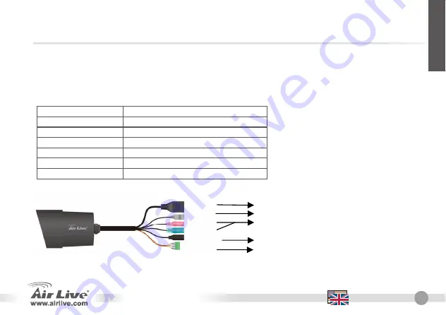 Air Live OD-300CAM Quick Setup Manual Download Page 5