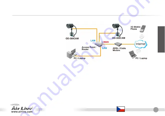 Air Live OD-300CAM Скачать руководство пользователя страница 19