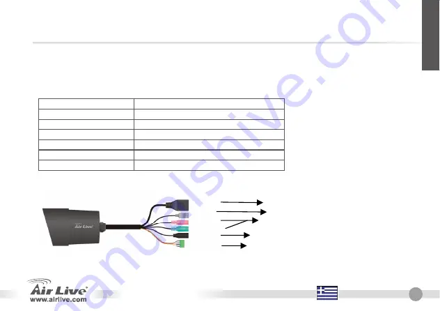 Air Live OD-300CAM Quick Setup Manual Download Page 37