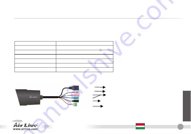 Air Live OD-300CAM Quick Setup Manual Download Page 61