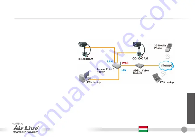 Air Live OD-300CAM Скачать руководство пользователя страница 67