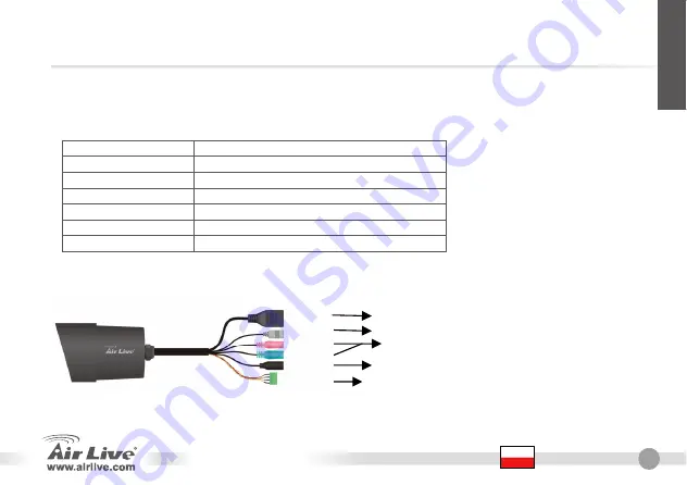 Air Live OD-300CAM Quick Setup Manual Download Page 69