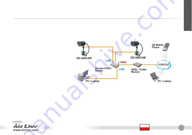 Air Live OD-300CAM Quick Setup Manual Download Page 75