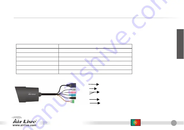 Air Live OD-300CAM Quick Setup Manual Download Page 77