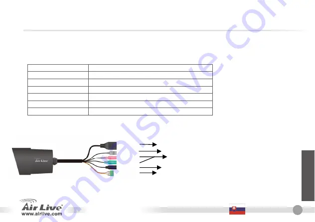 Air Live OD-300CAM Quick Setup Manual Download Page 93