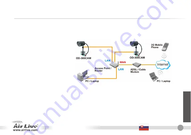 Air Live OD-300CAM Quick Setup Manual Download Page 99