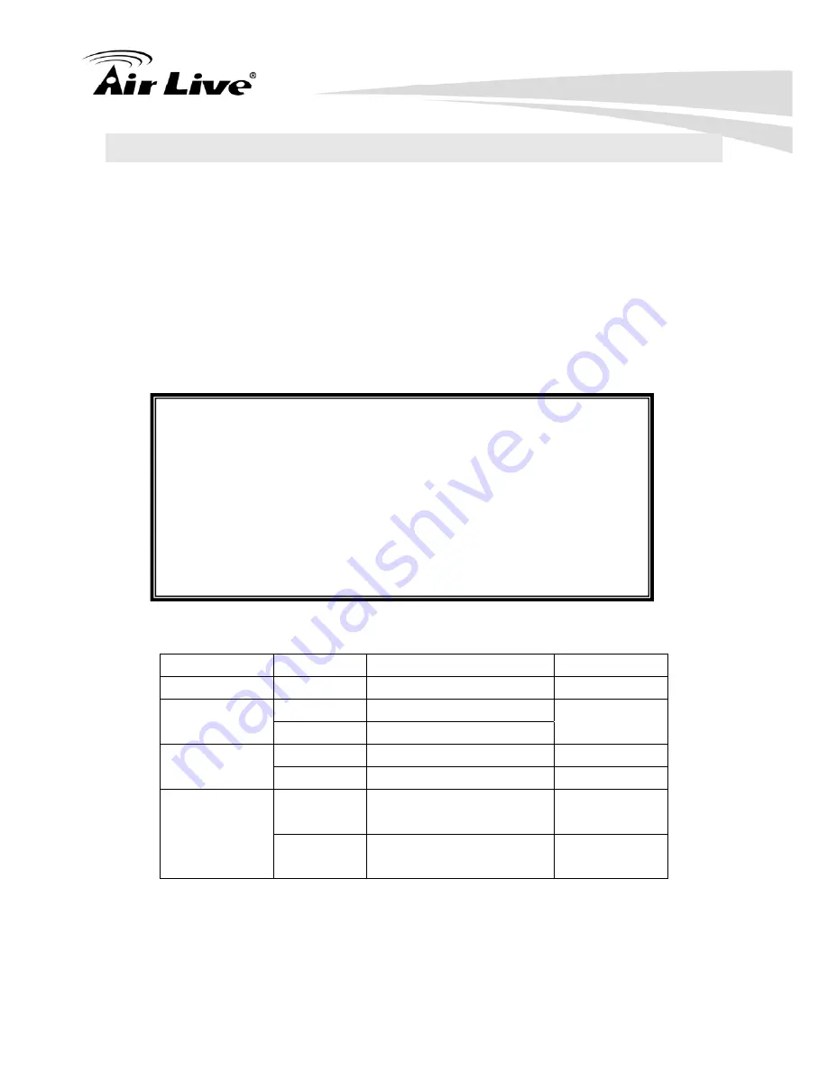 Air Live POE-FSH2422G-250 User Manual Download Page 7