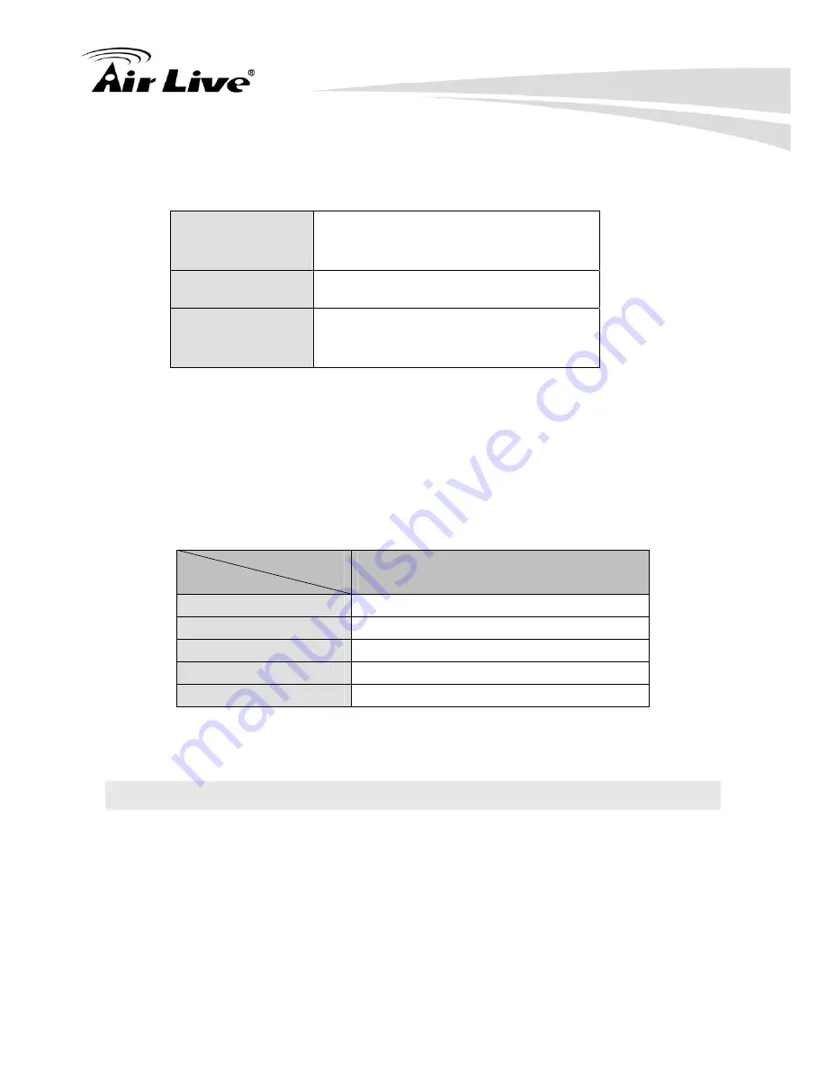 Air Live POE-FSH2422G-250 User Manual Download Page 17