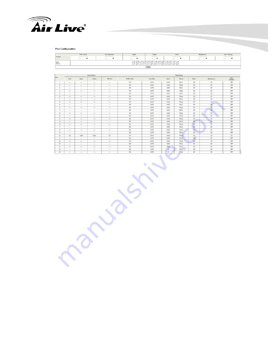 Air Live POE-FSH2422G-250 User Manual Download Page 30