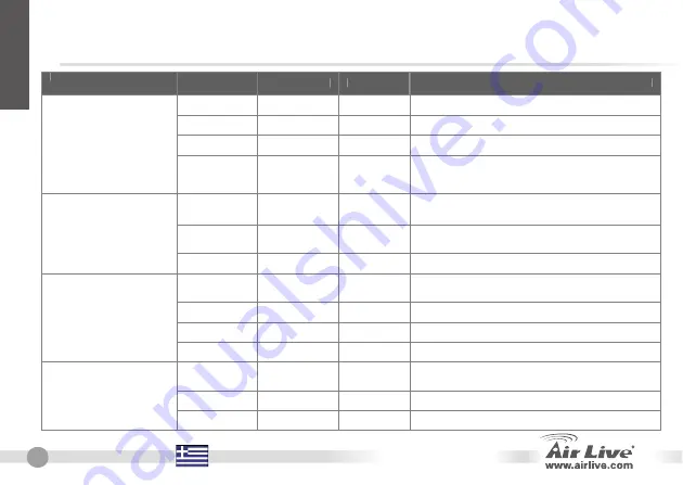 Air Live POE-FSH2442G Скачать руководство пользователя страница 22