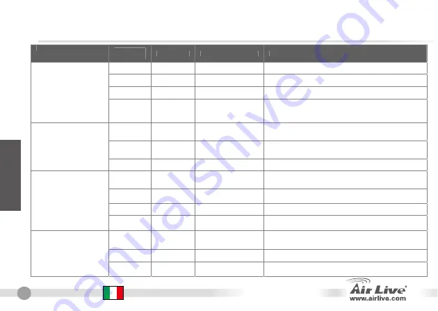 Air Live POE-FSH2442G Quick Setup Manual Download Page 30