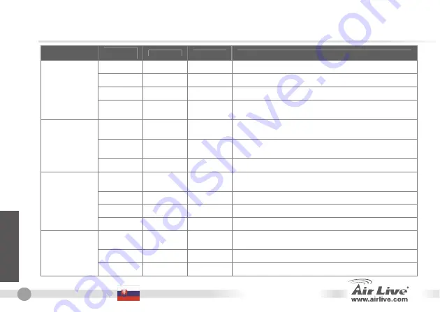 Air Live POE-FSH2442G Скачать руководство пользователя страница 50