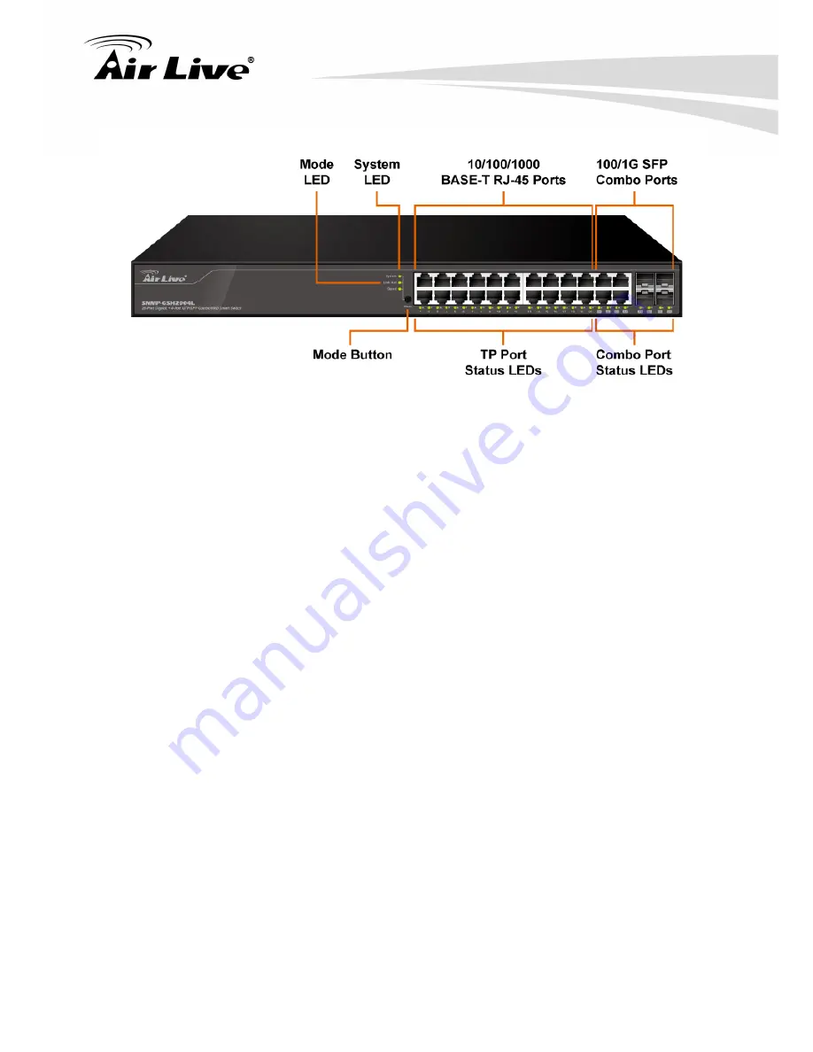 Air Live SNMP-GSH2004L User Manual Download Page 10