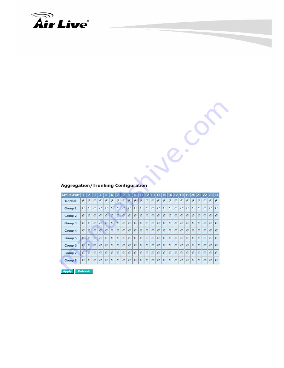 Air Live SNMP-GSH2004L User Manual Download Page 32