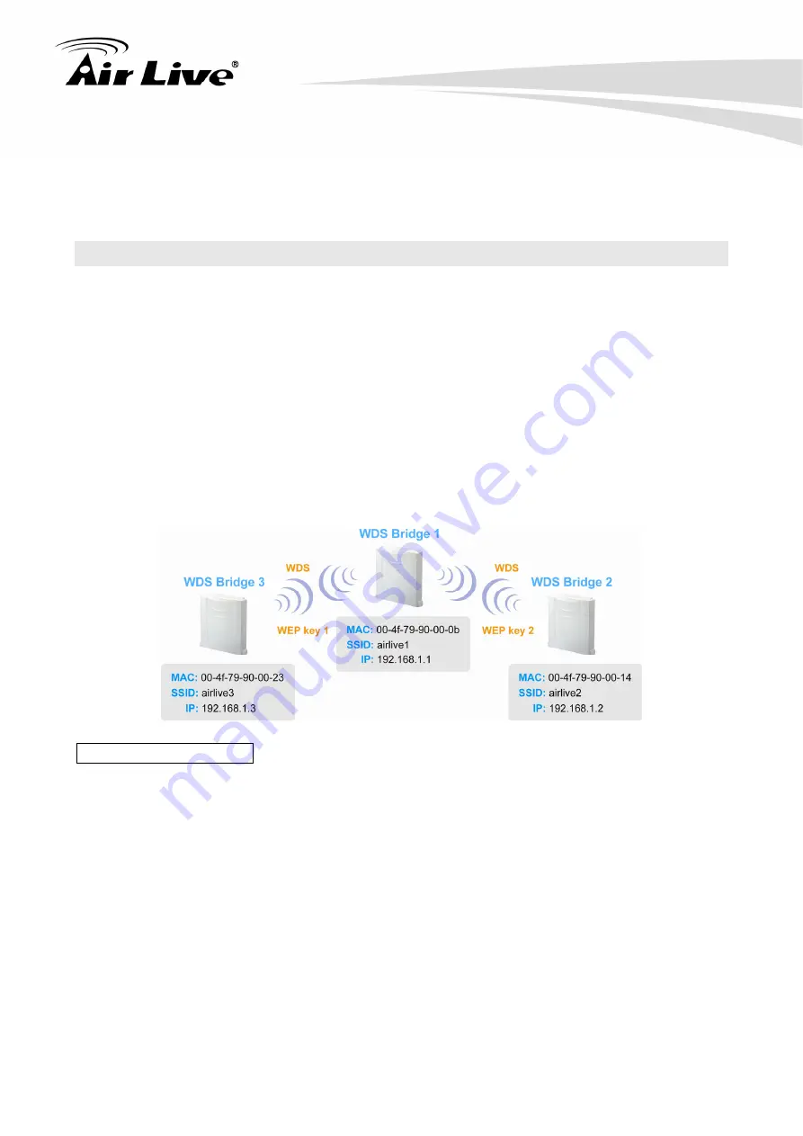 Air Live WHA-5500CPE-NT Скачать руководство пользователя страница 122