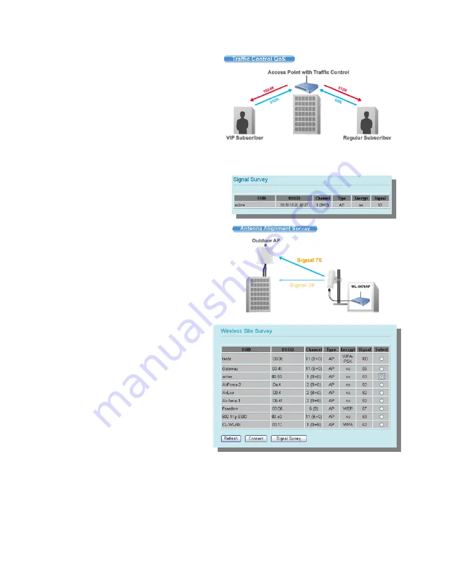 Air Live WL-5460AP User Manual Download Page 7