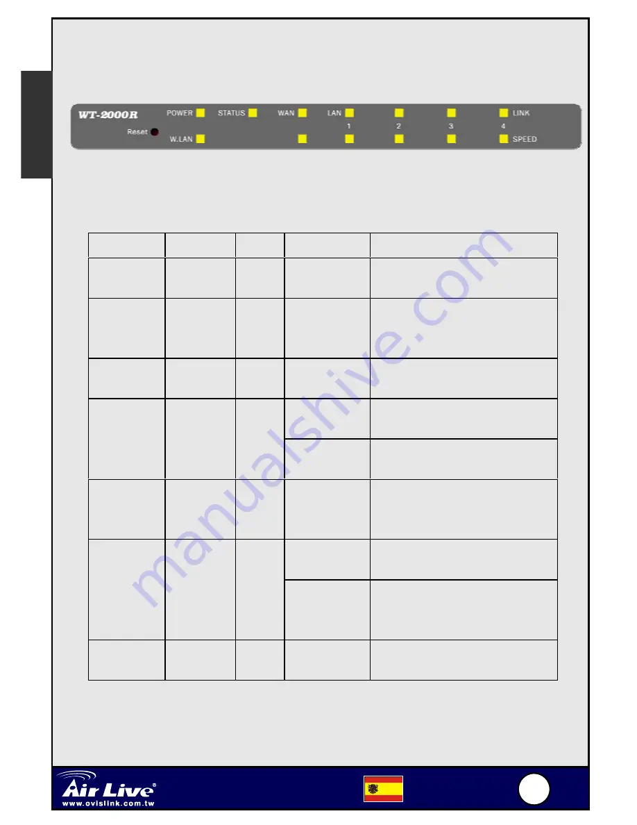 Air Live WT-2000R Quick Setup Manual Download Page 39