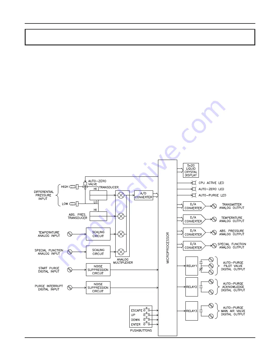 Air Monitor CAMM Installation, Operation And Maintenance Manual Download Page 6