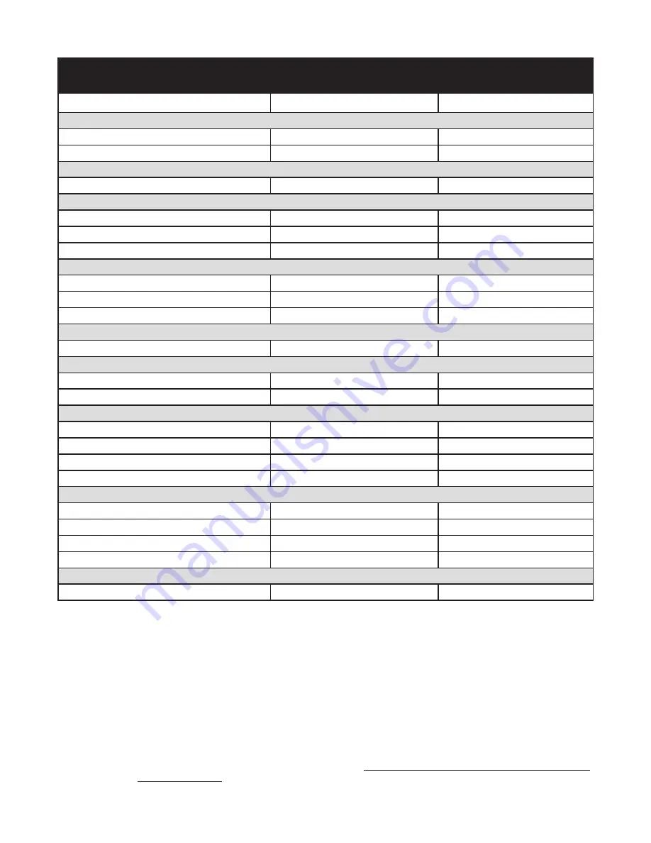 AirClean systems PowderSafe AC730C Operator'S Manual Download Page 6