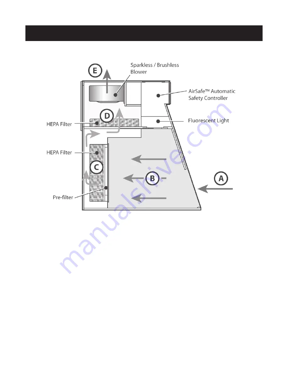 AirClean systems PowderSafe AC730C Operator'S Manual Download Page 8