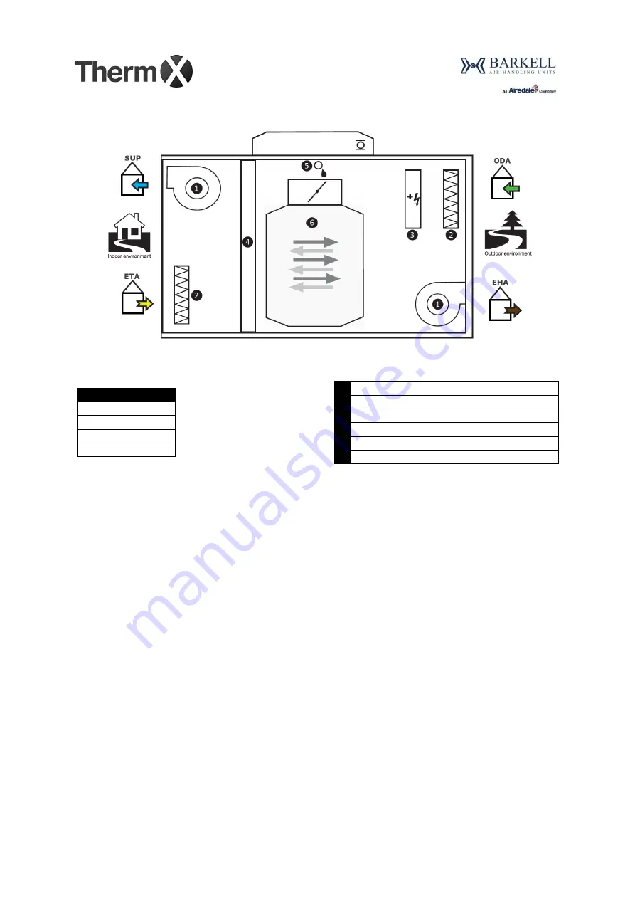 AIREDALE Barkell Therm X HR85 Installation, Operation And Maintenance Manual Download Page 9