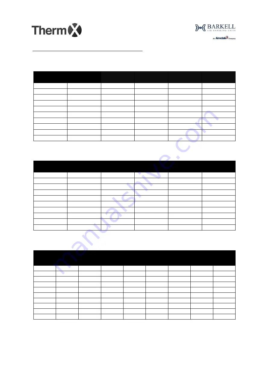 AIREDALE Barkell Therm X HR85 Installation, Operation And Maintenance Manual Download Page 20