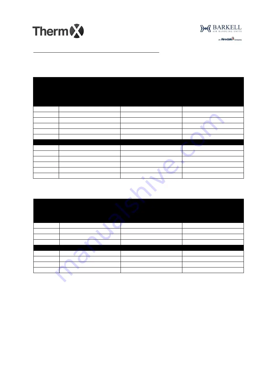 AIREDALE Barkell Therm X HR85 Installation, Operation And Maintenance Manual Download Page 29