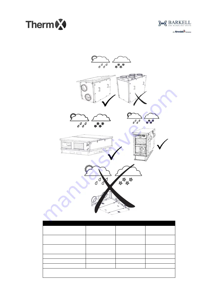 AIREDALE Barkell Therm X HR85 Installation, Operation And Maintenance Manual Download Page 52