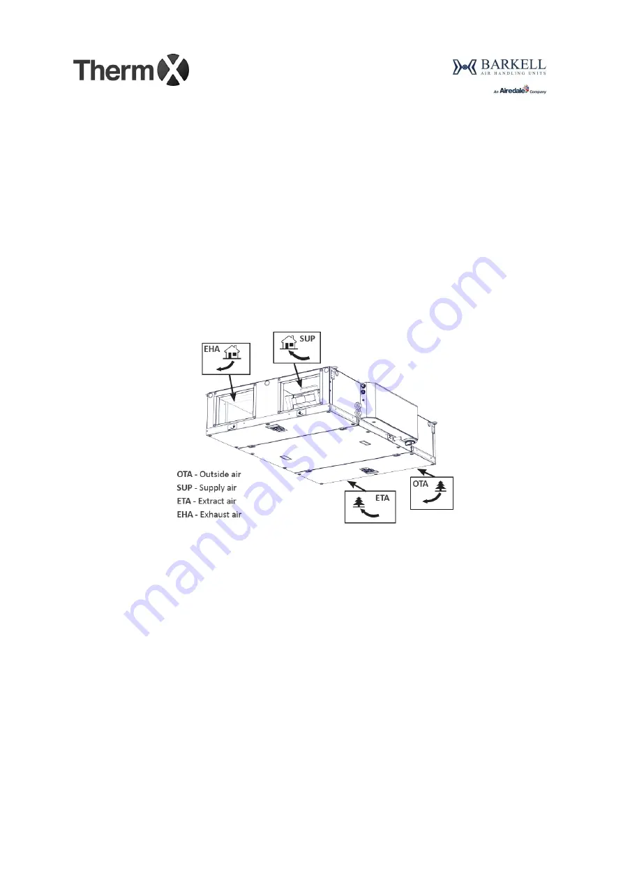 AIREDALE Barkell Therm X HR85 Скачать руководство пользователя страница 60