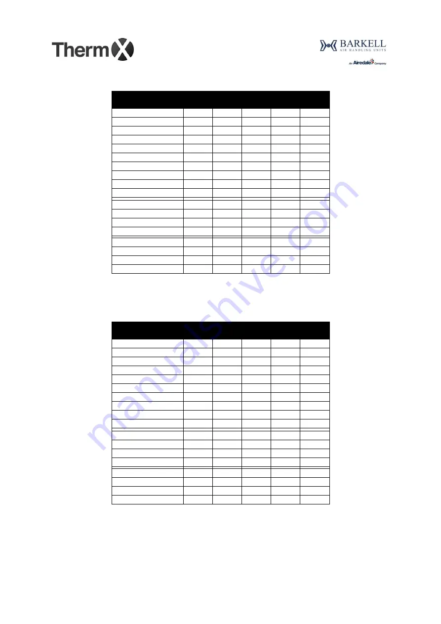 AIREDALE Barkell Therm X HR85 Installation, Operation And Maintenance Manual Download Page 86