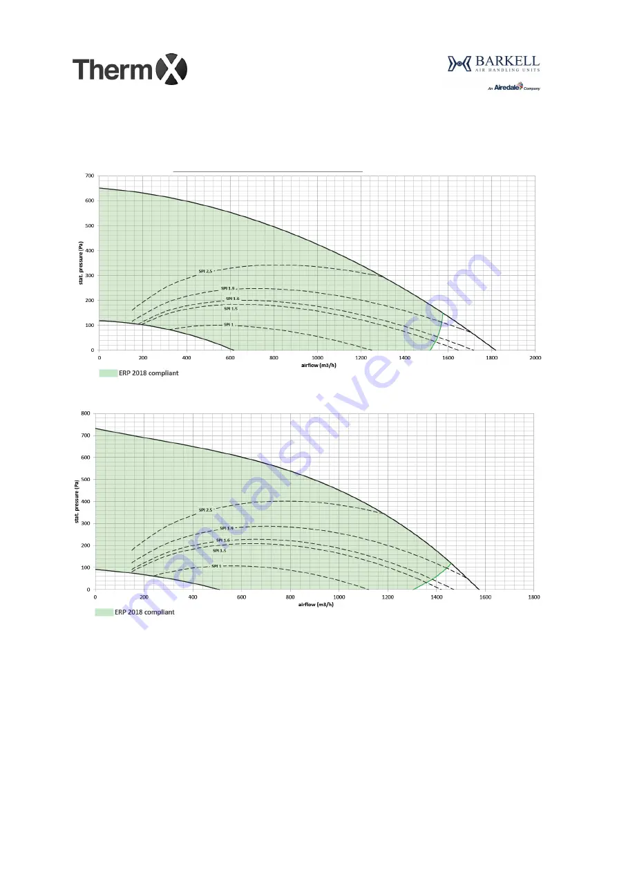 AIREDALE Barkell Therm X HR95 Technical Manual Download Page 14