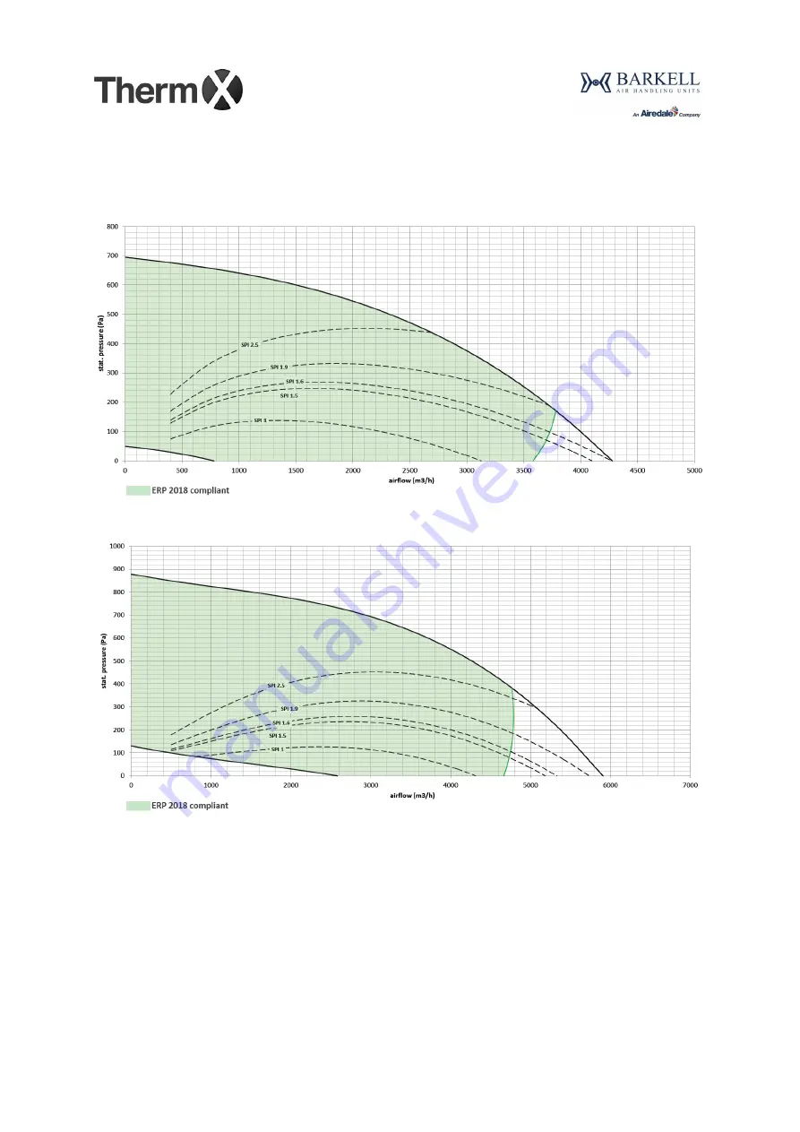 AIREDALE Barkell Therm X HR95 Technical Manual Download Page 17