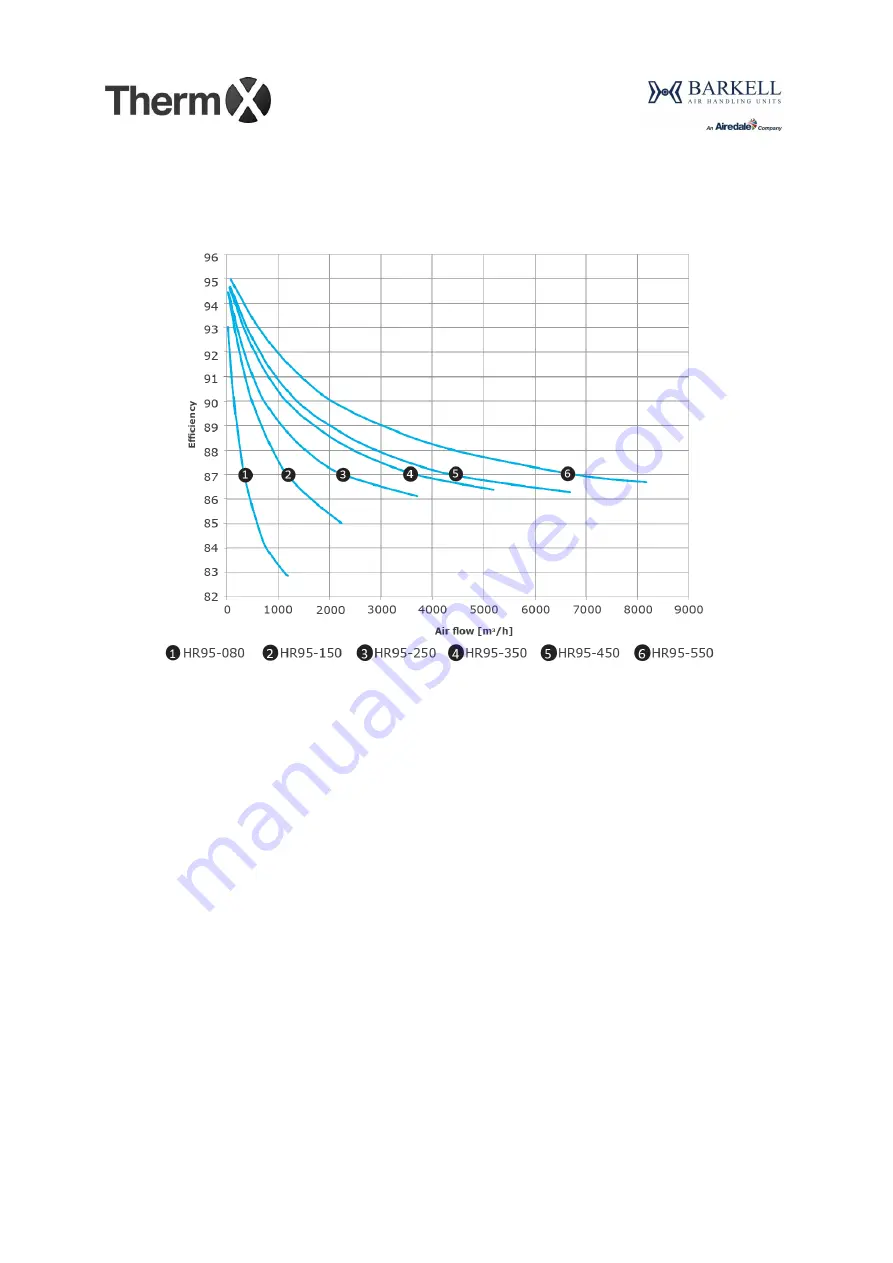 AIREDALE Barkell Therm X HR95 Скачать руководство пользователя страница 18