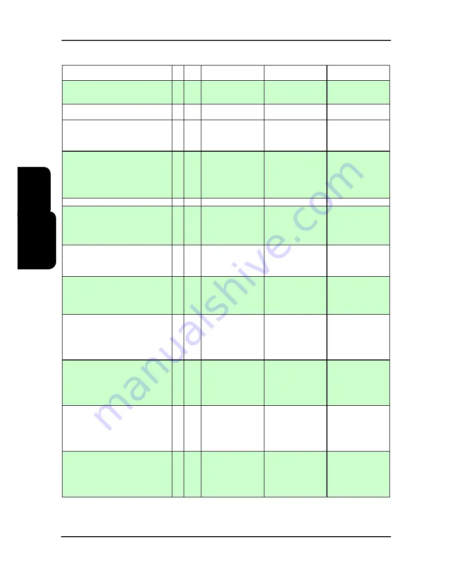 AIREDALE DeltaChill Technical Manual Download Page 108