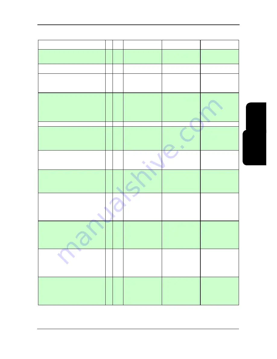 AIREDALE DeltaChill Technical Manual Download Page 109