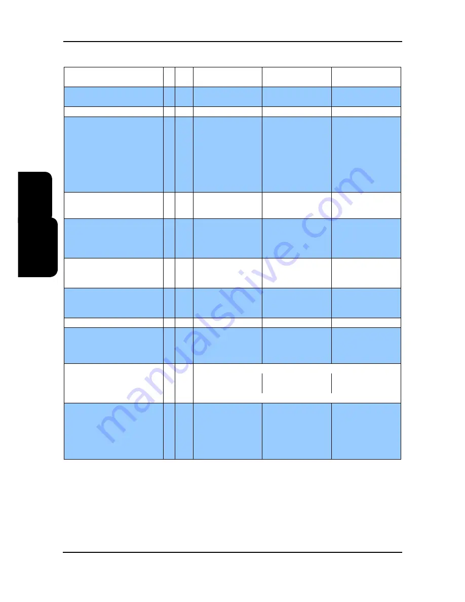 AIREDALE DeltaChill Technical Manual Download Page 168