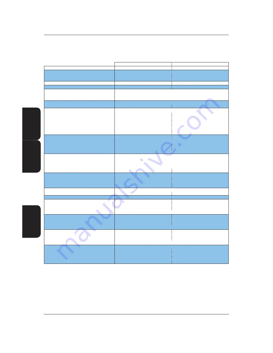 AIREDALE R410A Technical Manual Download Page 60