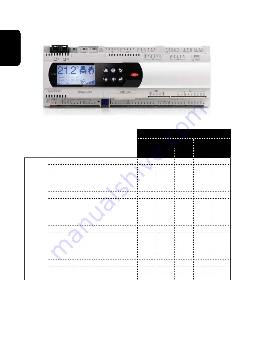 AIREDALE SmartCool SD Series Скачать руководство пользователя страница 28