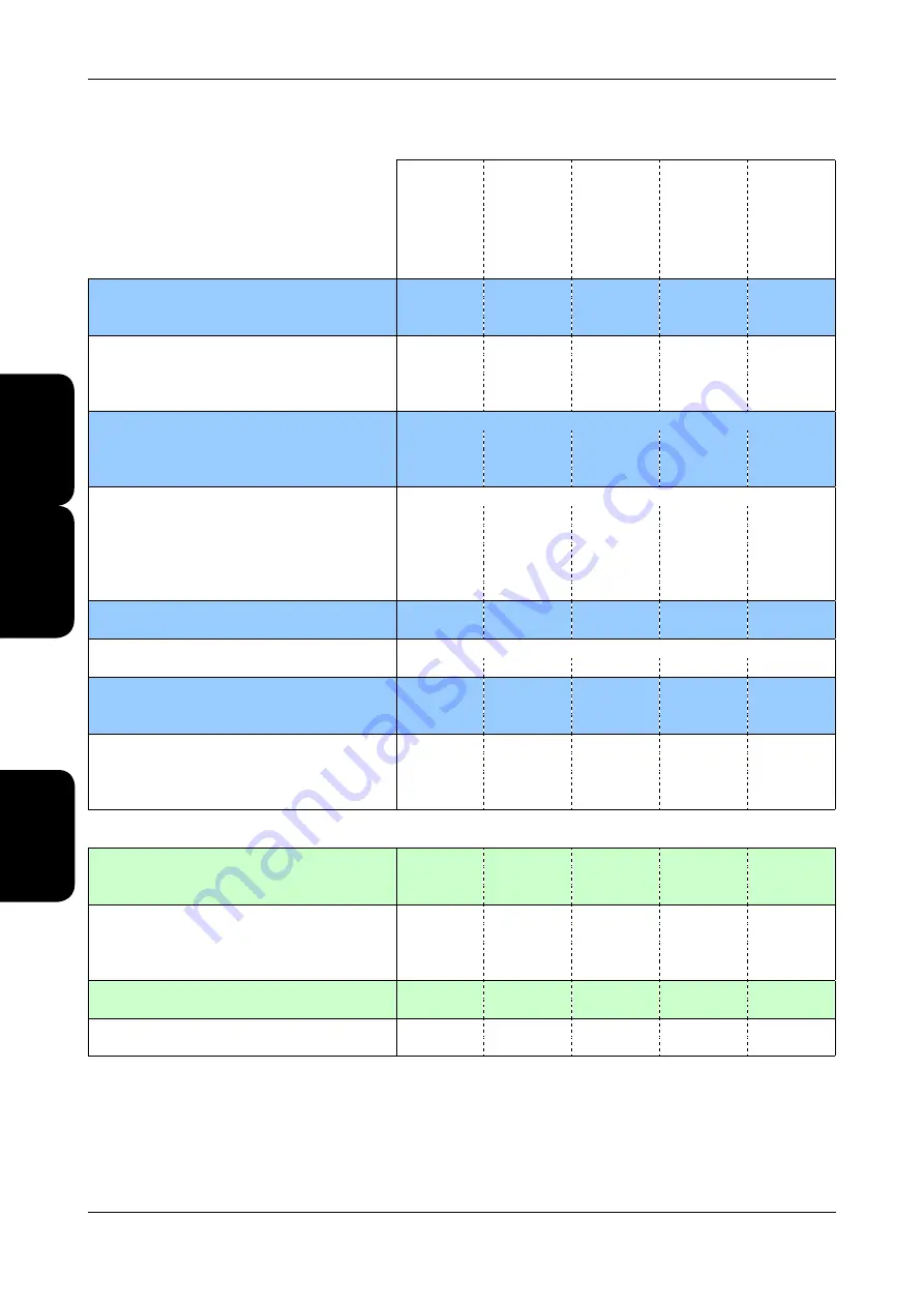 AIREDALE SmartCool SD Series Technical Manual Download Page 68